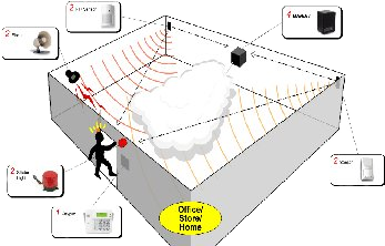 Schema